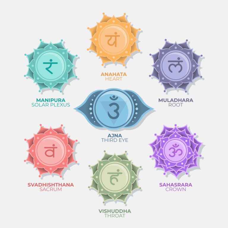 Chakra Got Get to know your Chakras. - Calling Crystals